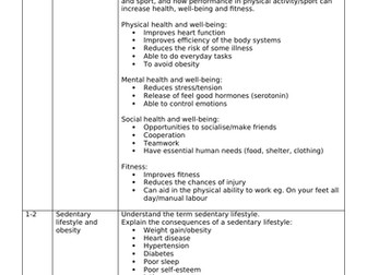 AQA GCSE PE Paper 2 SOW's