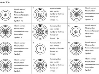 Atomic structure support worksheets