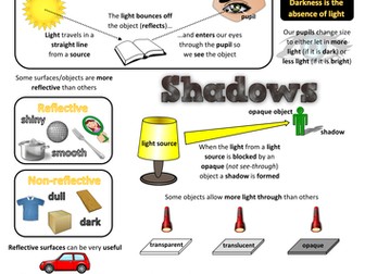 Year 3 Science Poster - Light