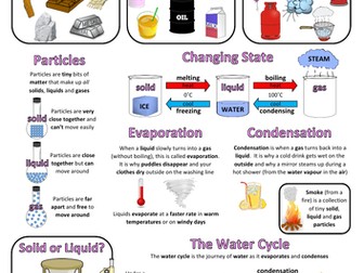 Year 4 Science Poster - States of matter
