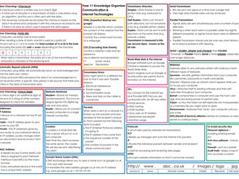 Knowledge Organiser - Communication & Internet Technologies (IGCSE Computer Science 9-1)