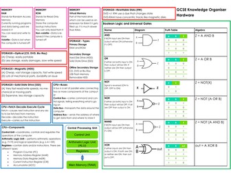 Knowledge Organiser - Hardware & Logic Gates (IGCSE Computer Science 9-1)