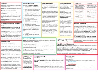 Knowledge Organiser - Software & Security (IGCSE Computer Science 9-1)