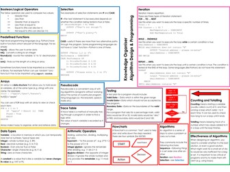 Knowledge Organiser - Algorithm Design & Programming (IGCSE Computer Science 9-1)