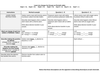 Describing ionic bonding worksheet