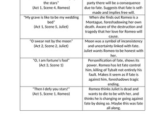 Key quotes for all main themes in 'Romeo and Juliet'