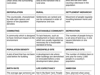 Rural and urban areas key terms dominoes
