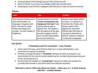 GCSE English (Romeo and Juliet Character Profiles AQA)