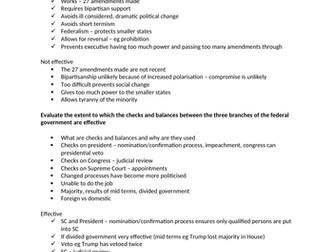 Edexcel A-Level US Politics Plans to Past Paper Questions