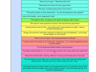 Handmaid's tale quotes grid