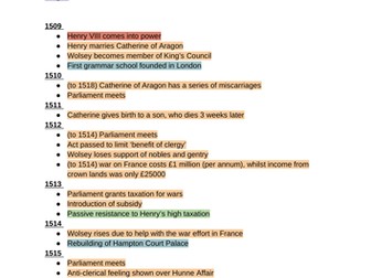 A Level Tudor Timeline