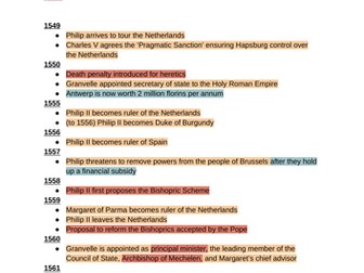 A Level History Dutch Revolt Timeline