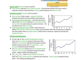 AQA Chemistry - Section 2 - Inorganic chemistry