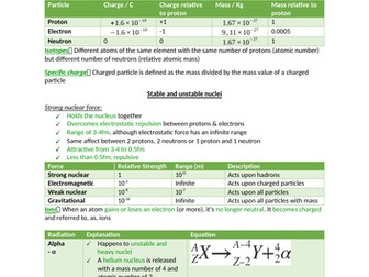 AQA Physics - section 1 - Particles and radiation