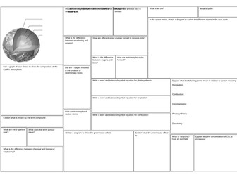 KS3 The Earth - Revision Mat