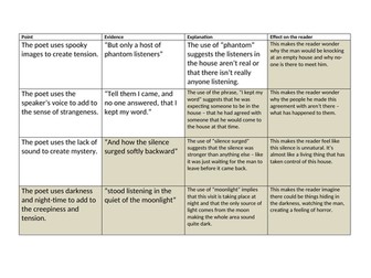 The Listeners poem PEE sheet