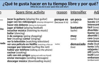 Register Routine + Exit Slips En Mi Tiempo Libre KS3