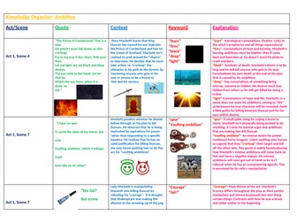 Macbeth Knowledge Organiser- Ambition