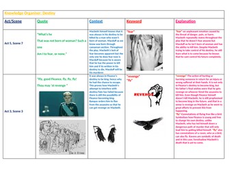 Macbeth Knowledge Organiser- Destiny