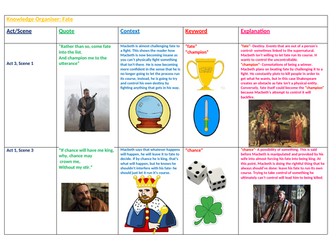 Macbeth Knowledge Organiser- Fate