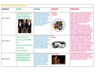 Macbeth Knowledge Organiser- Fatherhood