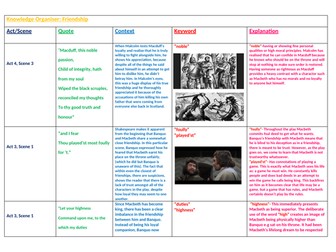 Macbeth Knowledge Organiser- Friendship