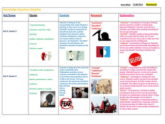 Macbeth Knowledge Organiser- Kingship