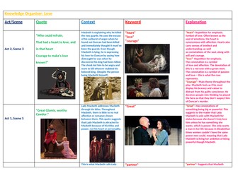 Macbeth Knowledge Organiser- Love