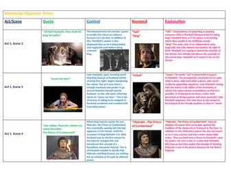 Macbeth Knowledge Organiser- Power