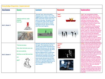 Macbeth Knowledge Organiser Supernatural