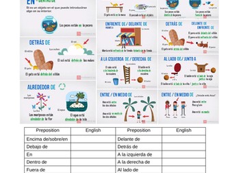 Preposiciones de lugar