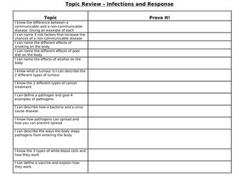 4.3 AQA GCSE Infection & Response Revision