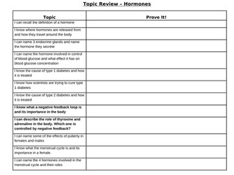 4.5 AQA GCSE Homeostasis & Response Revision