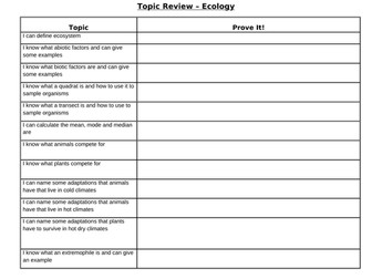 4.7 AQA GCSE Ecology Revision