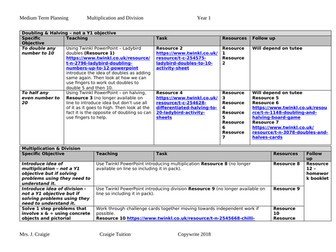 Multiplication & division year 1 objectives