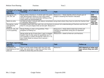 Fractions year 2 objectives