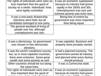 Differences between Communism and Capitalism