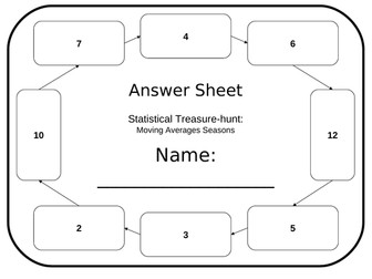 Complete Time Series Lessons for GCSE Statistics