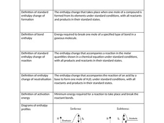 Chemistry Unit 5 Revision Summary Resources