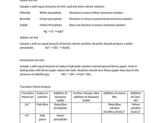 A level Chemistry Qualitative Analysis