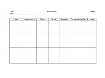 Food evaluation sheet Hospitality