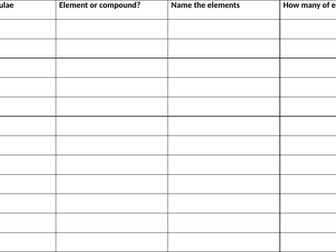 Element or compound & atomic ratios sheet