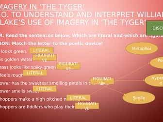 Short lesson on imagery in The Tyger