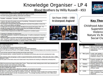 Blood Brothers Knowledge Organiser