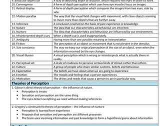 GCSE Psychology Perception Unit - Knowledge Organiser/ Key Terms list/ Glossary