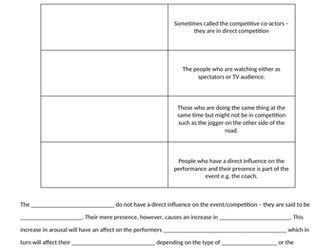 AQA A Level PE - Social Facilitation