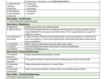 GCSE Psychology Social Influence Unit - Knowledge Organiser/ Key terms list/ Glossary