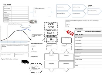 OCR GCSE (9-1) Business Unit 1 marketing knowledge organiser