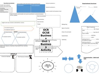 OCR GCSE (9-1) Business Unit 1 people knowledge organiser