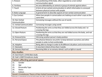 GCSE Psychology - Language, Thought and Communication Unit - Knowledge Organiser/ Key terms list